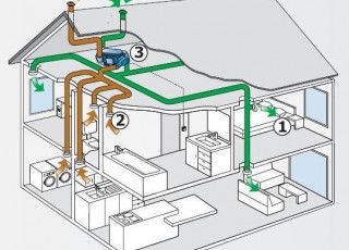 Ventilatie techniek